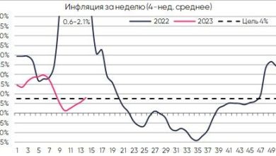 Photo of Инфляция на уровне минимума