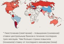 Photo of Влияние мировой экономики на город