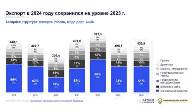 Photo of Экспорт товаров увеличился